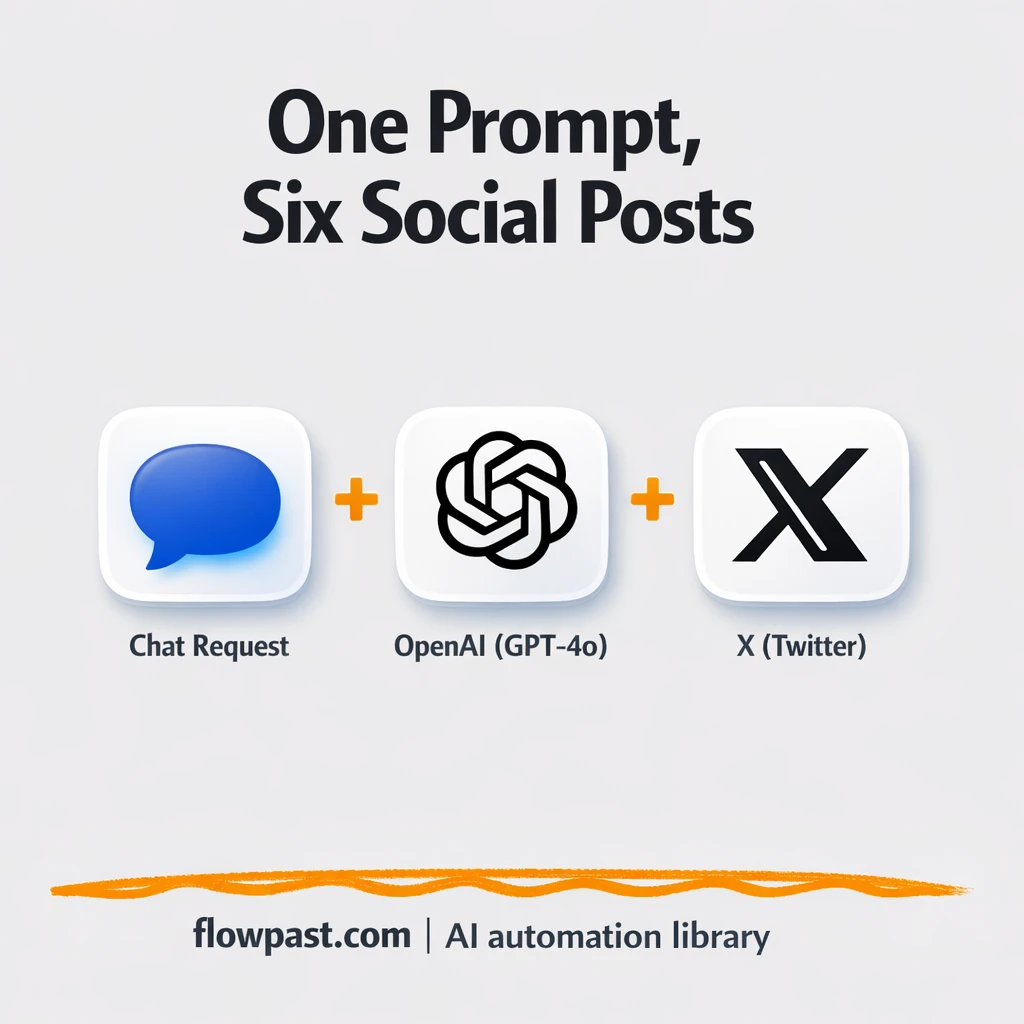Google Docs to Google Sheets, posts ready to publish - n8n workflow automation template