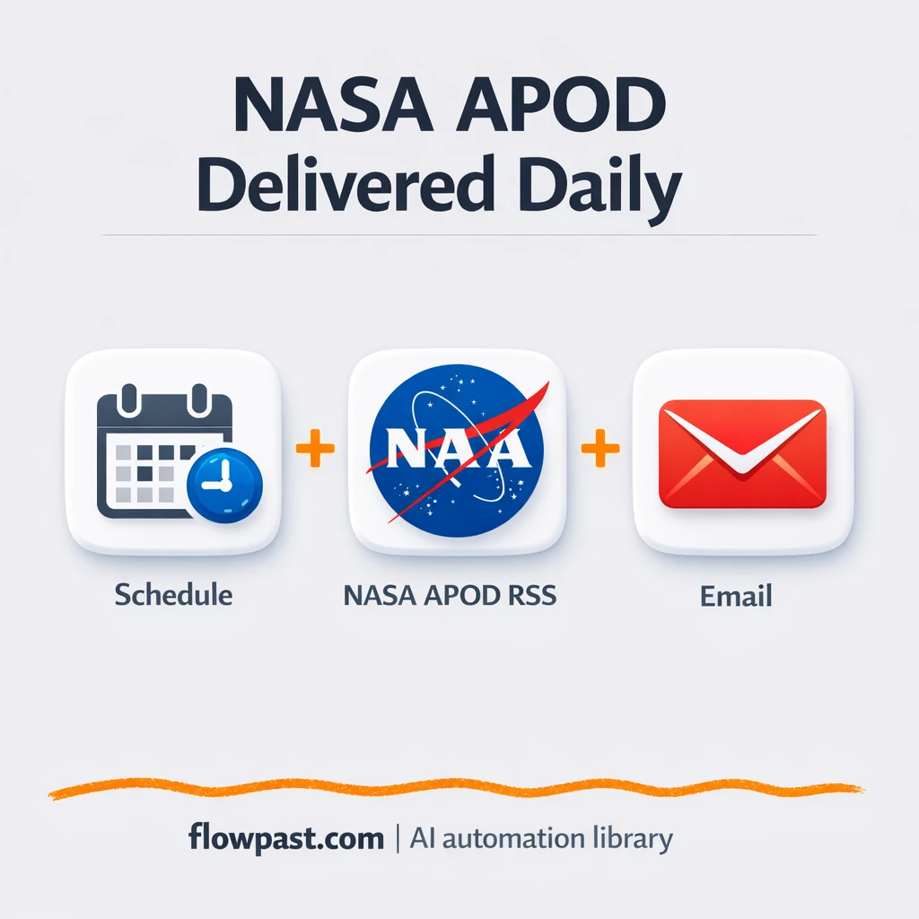 Gmail + RSS: NASA APOD delivered to your inbox - n8n workflow automation template