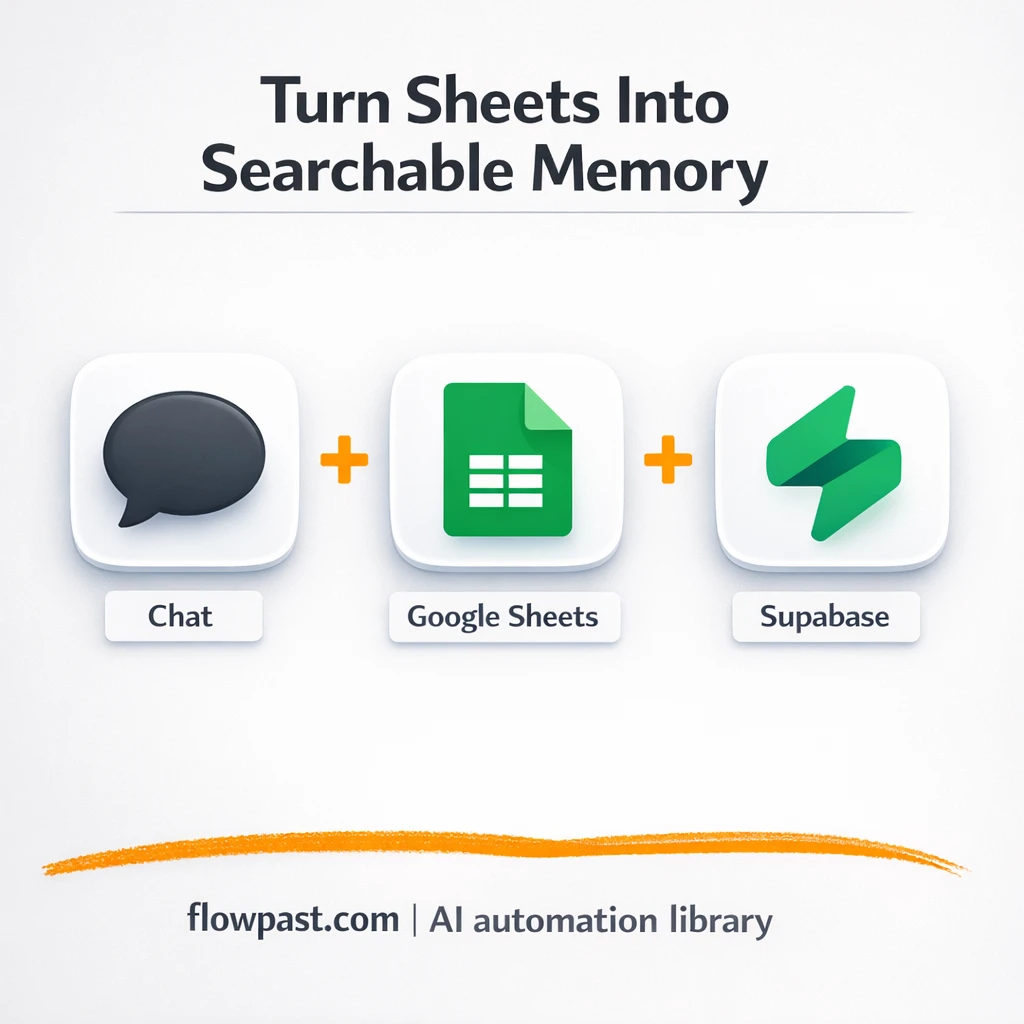 Google Sheets + Supabase: search your notes by meaning - n8n workflow automation template