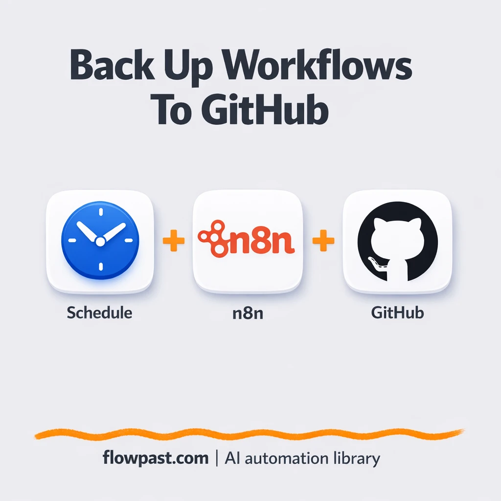 GitHub backups with Telegram change summaries - n8n workflow automation template
