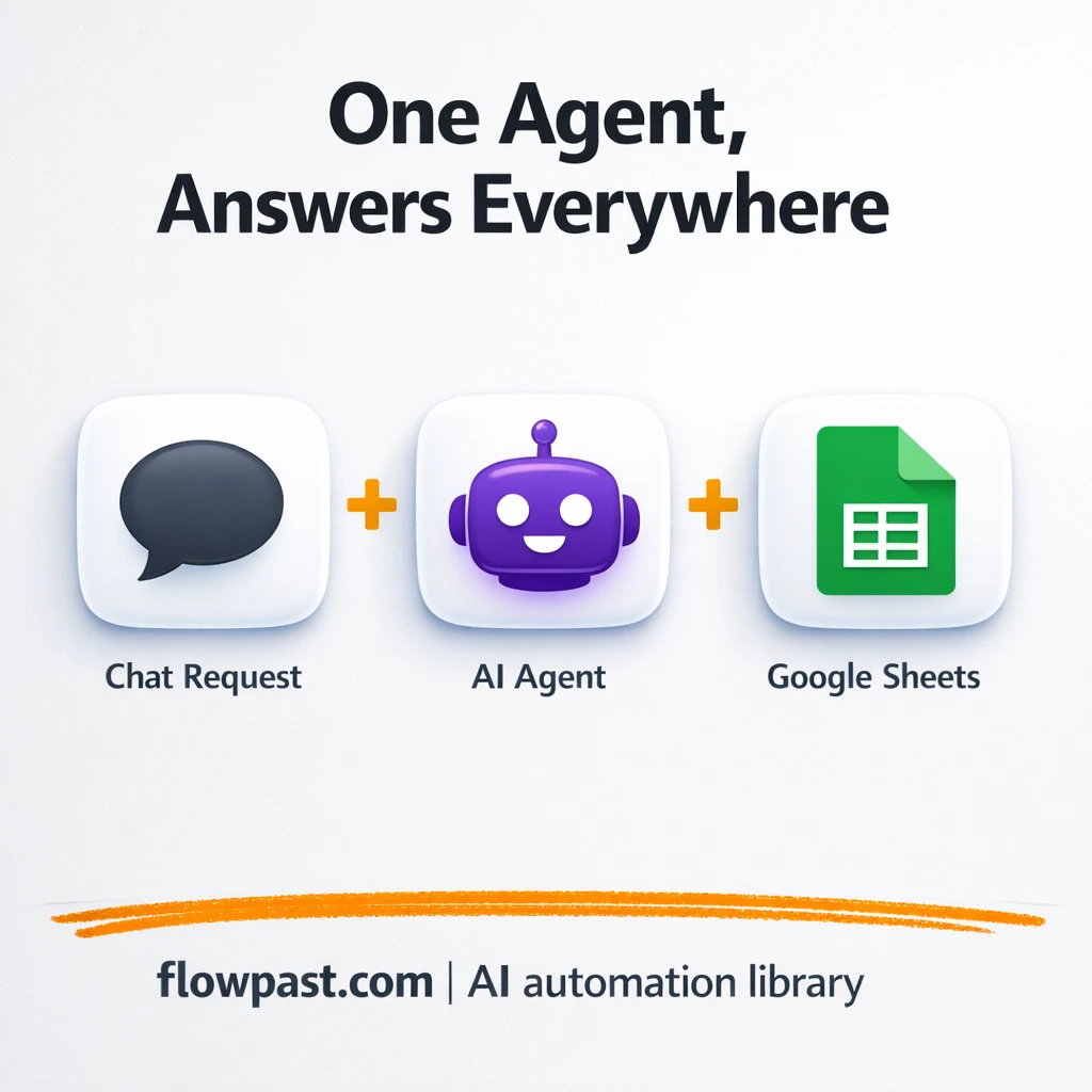 Slack + Google Sheets, answers your team can trust - n8n workflow automation template