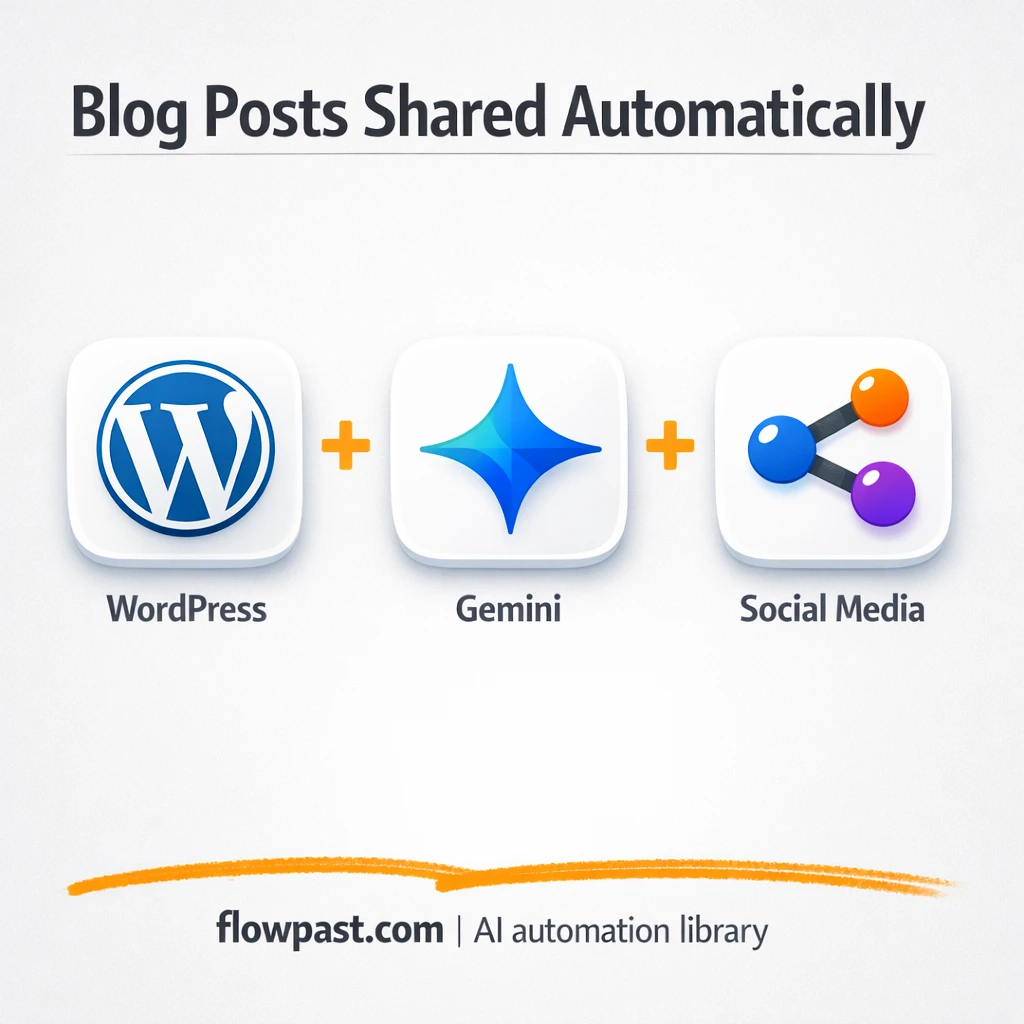 WordPress + Gemini: social posts published via Blotato - n8n workflow automation template