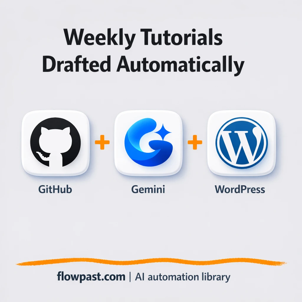 GitHub + WordPress: draft tutorials ready to publish - n8n workflow automation template