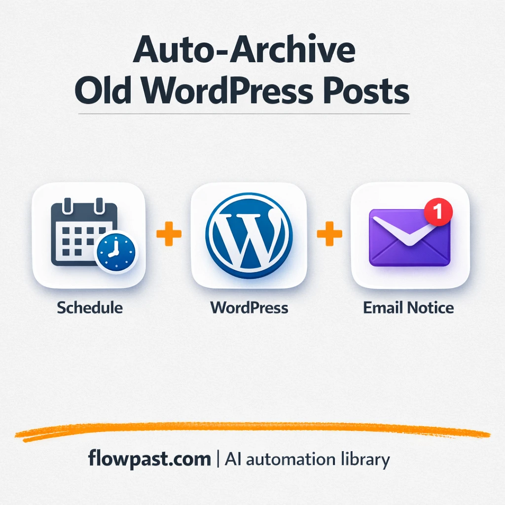 WordPress + Gmail: archive old posts, stay in control - n8n workflow automation template