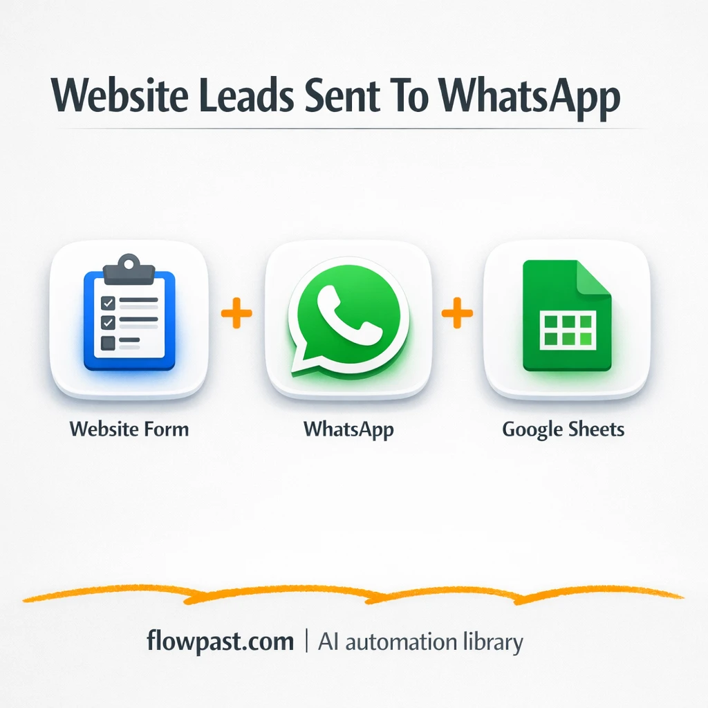 WhatsApp + Google Sheets: never miss a new lead - n8n workflow automation template