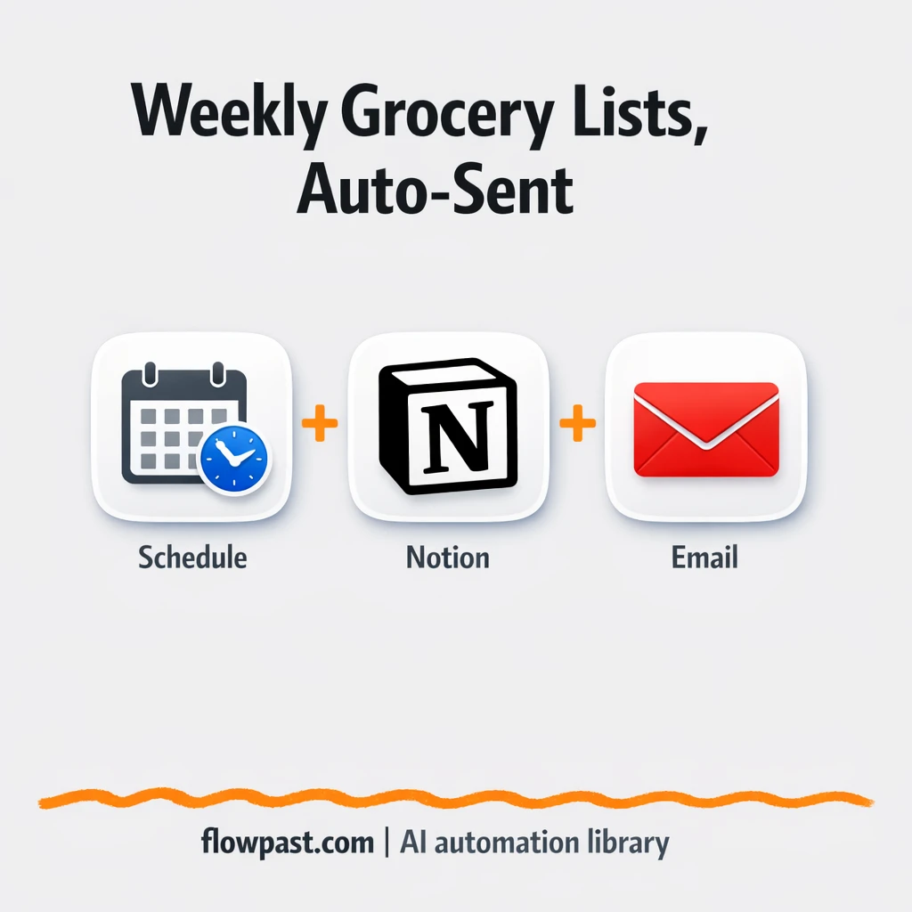 Notion + Email: grocery lists delivered weekly - n8n workflow automation template