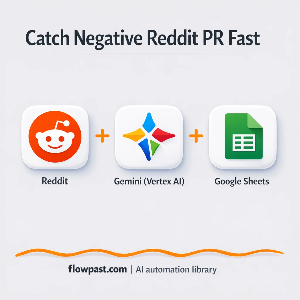 Reddit to Google Sheets, track negative PR fast - n8n workflow automation template