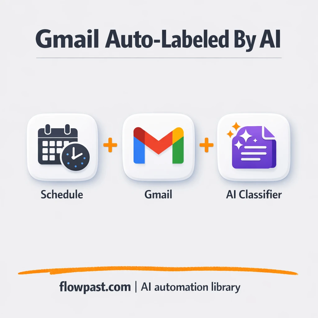 Gmail + OpenAI: labels that keep job leads organized - n8n workflow automation template