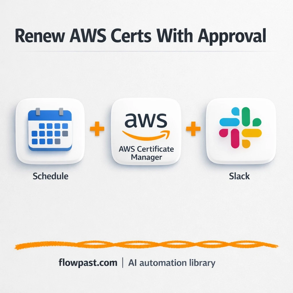 AWS ACM meets Slack for stress free cert renewals - n8n workflow automation template