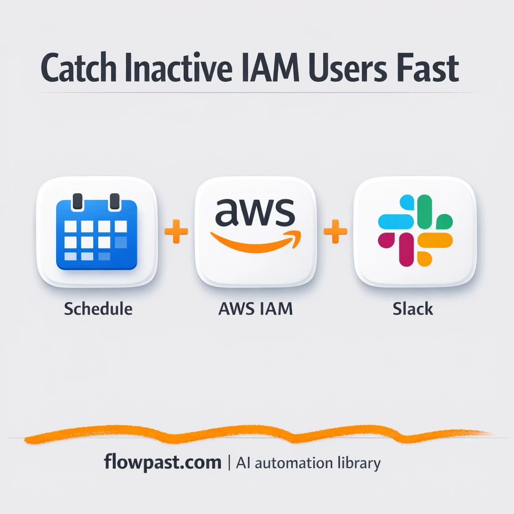 AWS IAM to Slack, inactivity alerts you can trust - n8n workflow automation template