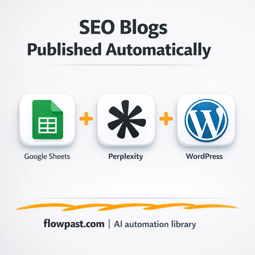Google Sheets to WordPress, drafts ready to publish - n8n workflow automation template