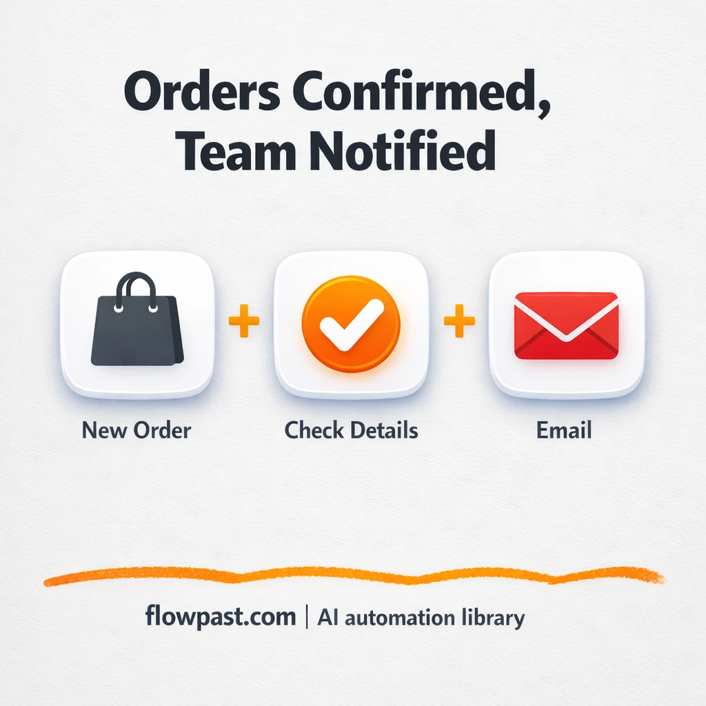 Gmail + Shopify: instant order confirmations and alerts - n8n workflow automation template