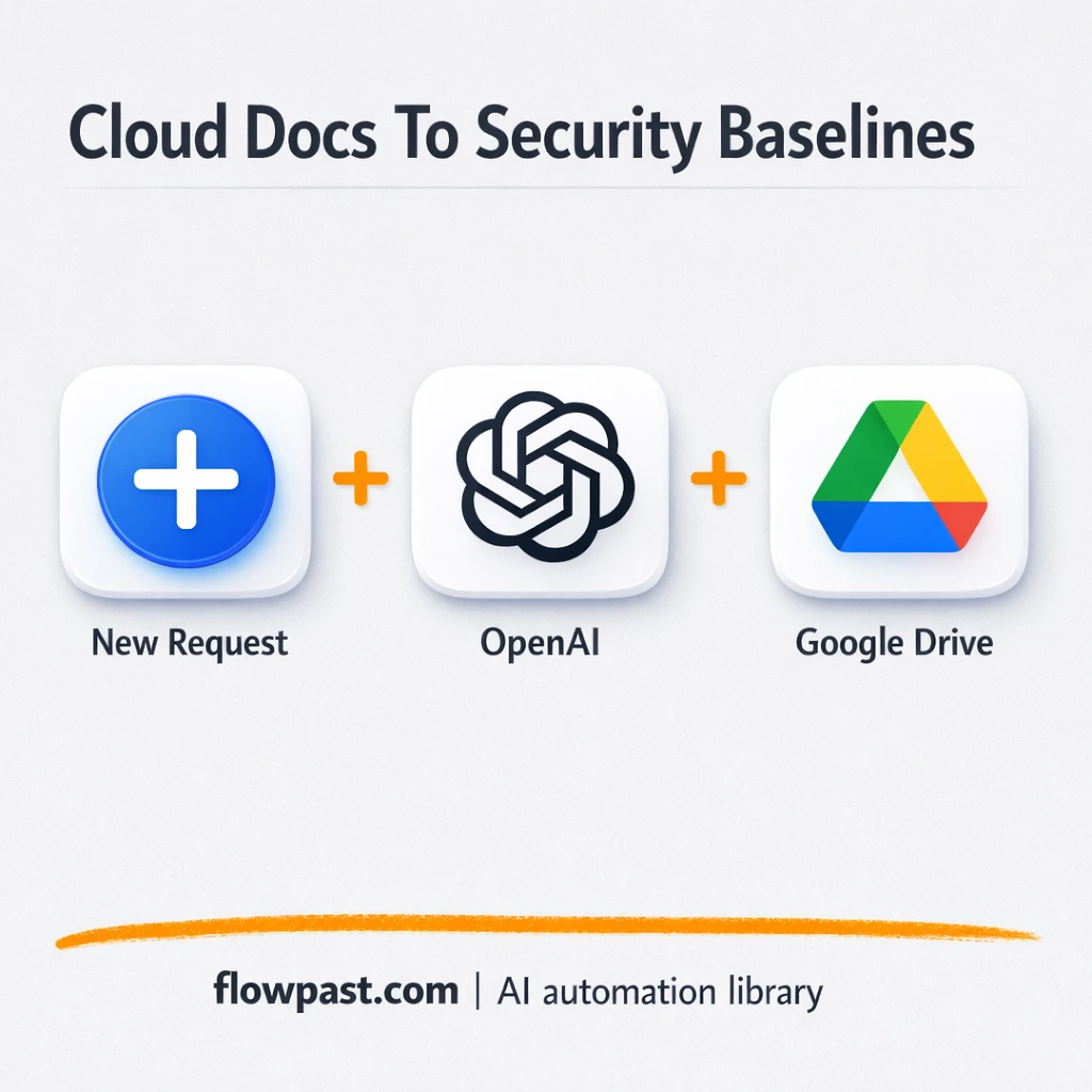 Google Drive + OpenAI, auditable security baselines - n8n workflow automation template