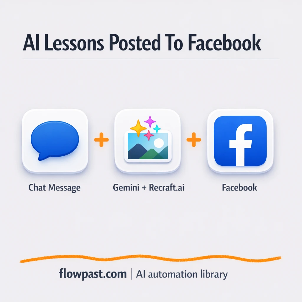 OpenRouter + Facebook, on-brand posts published fast - n8n workflow automation template