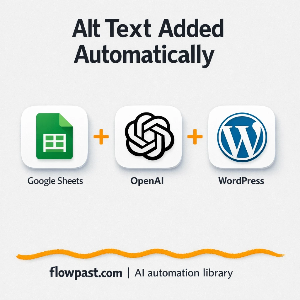 Google Sheets to WordPress, alt text filled for SEO - n8n workflow automation template