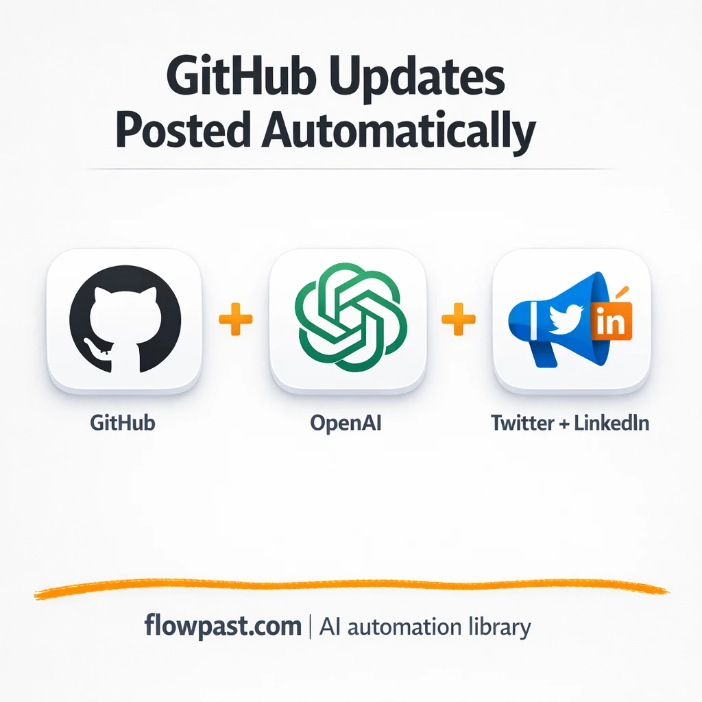 GitHub to X and LinkedIn, launch posts ready to share - n8n workflow automation template