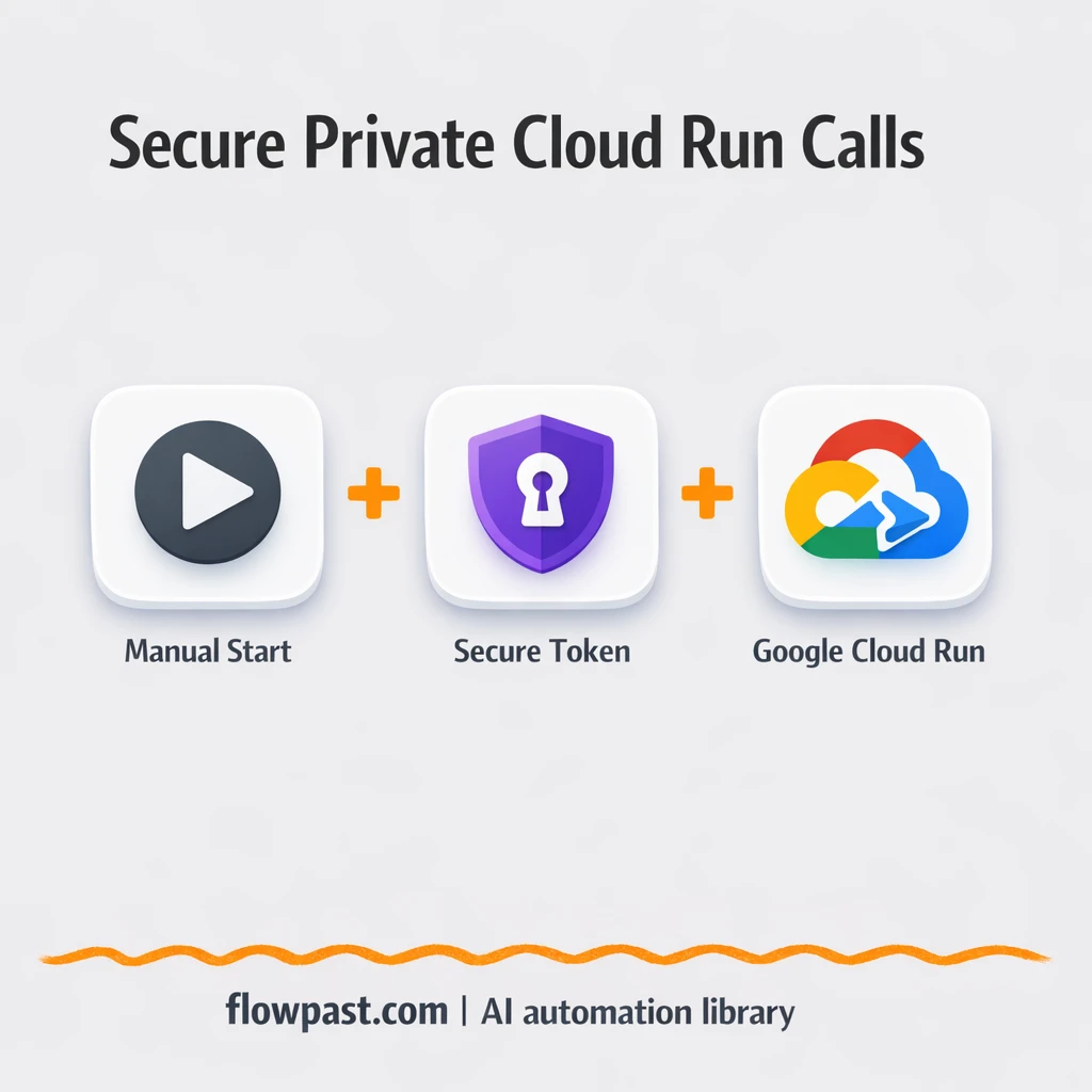 Google Cloud Run + Google Sheets: secure jobs run - n8n workflow automation template