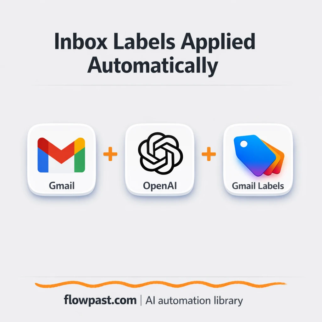 Gmail + OpenAI: labels that keep your inbox focused - n8n workflow automation template
