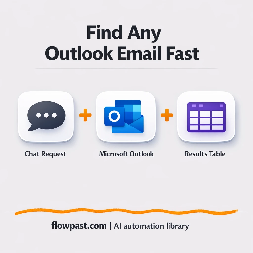 Outlook + OpenAI: find the right email fast - n8n workflow automation template