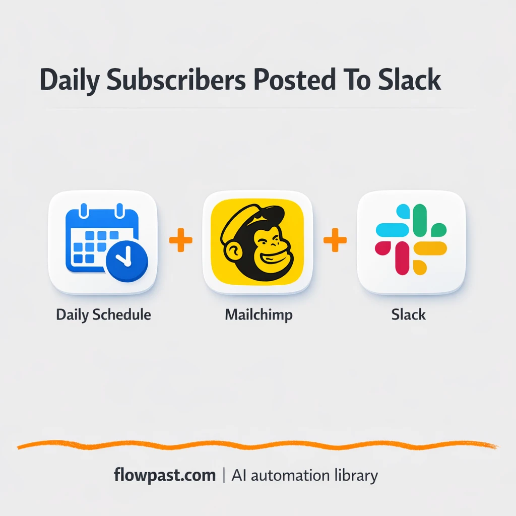 Mailchimp to Slack, daily subscriber count updates - n8n workflow automation template