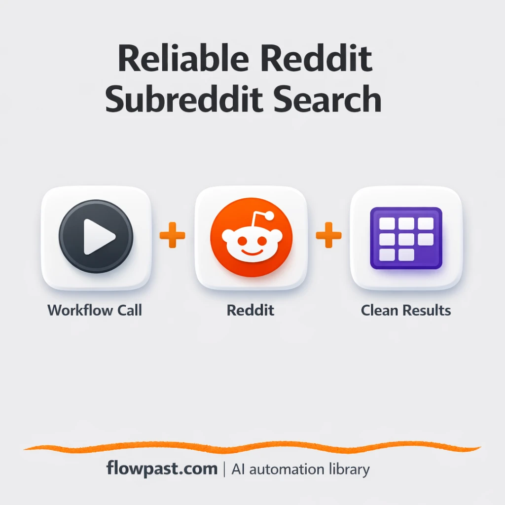 Reddit to Google Sheets, clean subreddit research - n8n workflow automation template