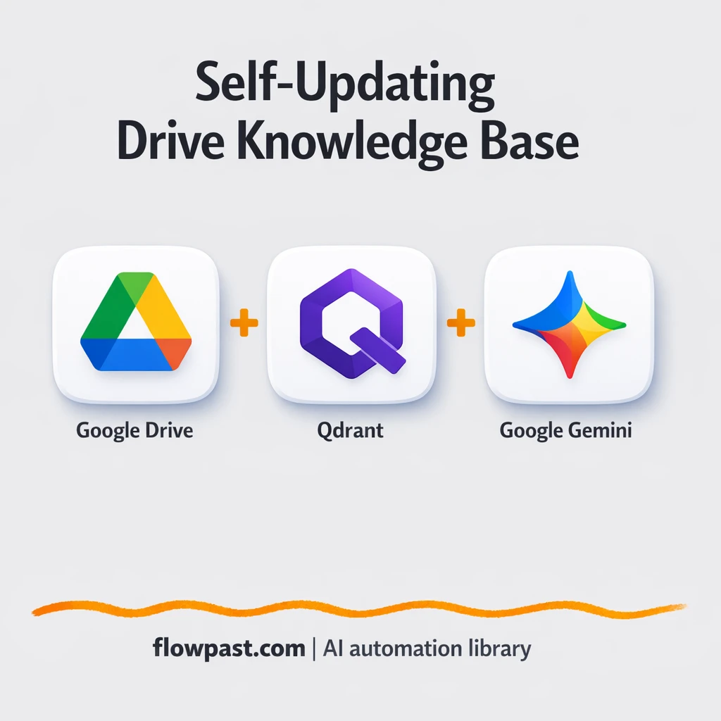 Google Drive + Gemini: instant answers from your docs - n8n workflow automation template