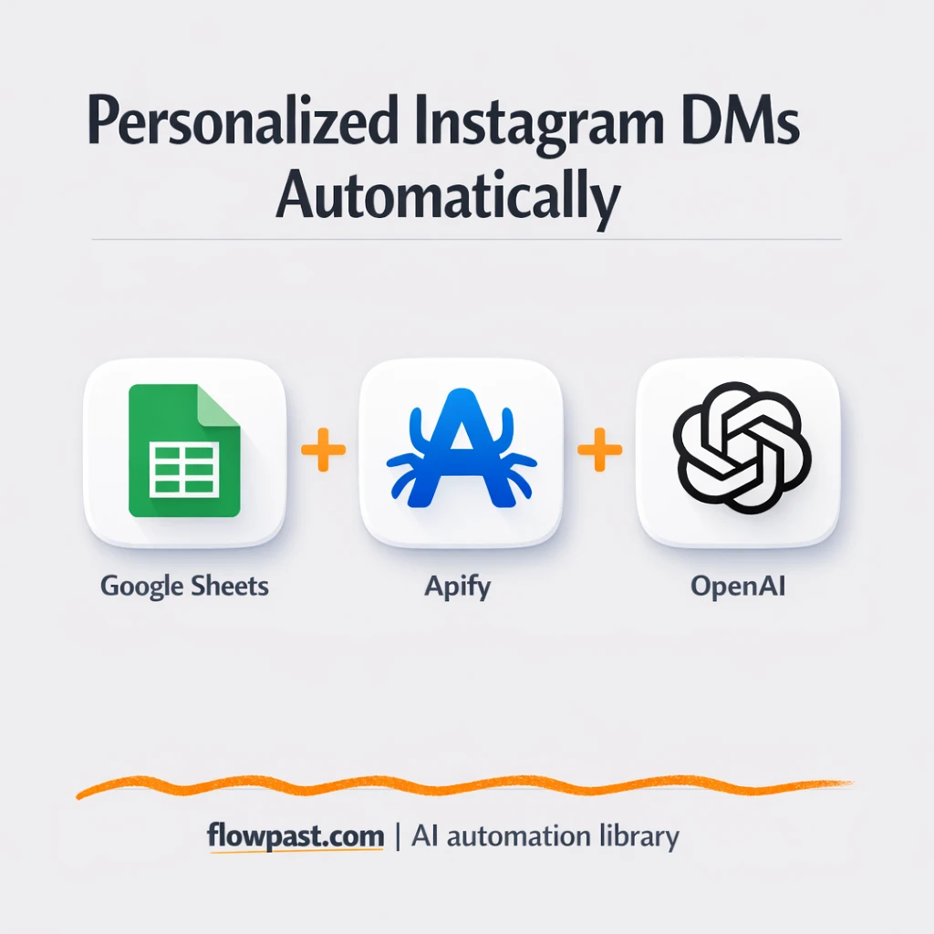 Instagram + Google Sheets: personalized DMs ready - n8n workflow automation template