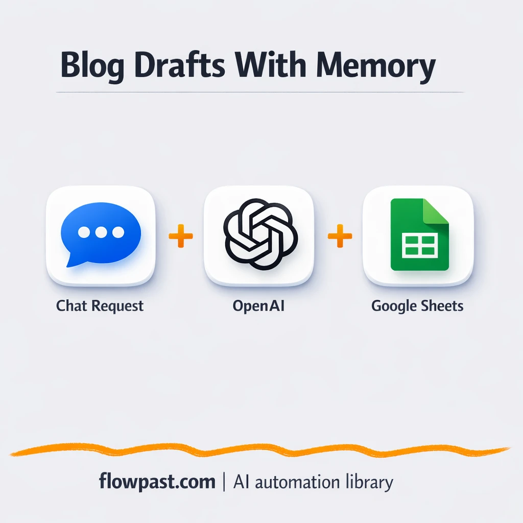 OpenAI to Google Sheets, every blog draft logged - n8n workflow automation template