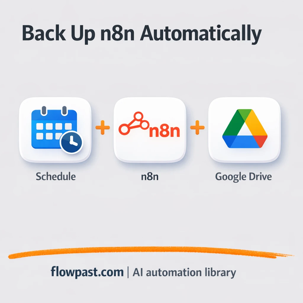 Google Drive backups that keep your files recoverable - n8n workflow automation template