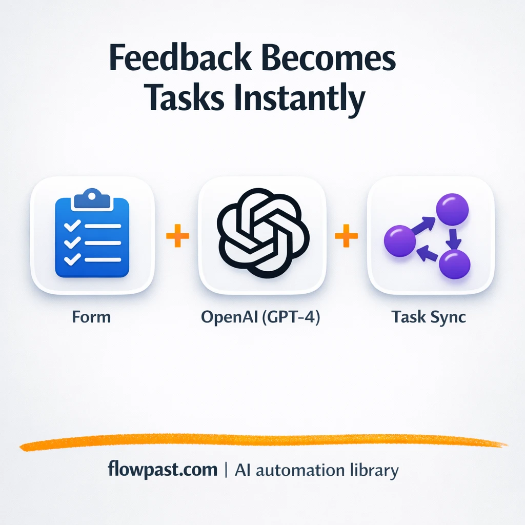 OpenAI to Monday.com, feedback turned into tasks - n8n workflow automation template