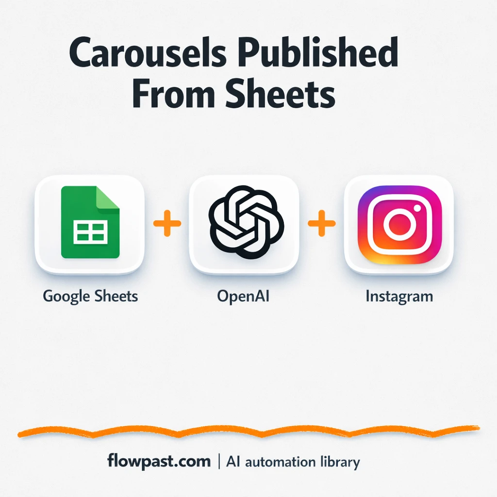 Google Sheets + Instagram: carousels posted for you - n8n workflow automation template