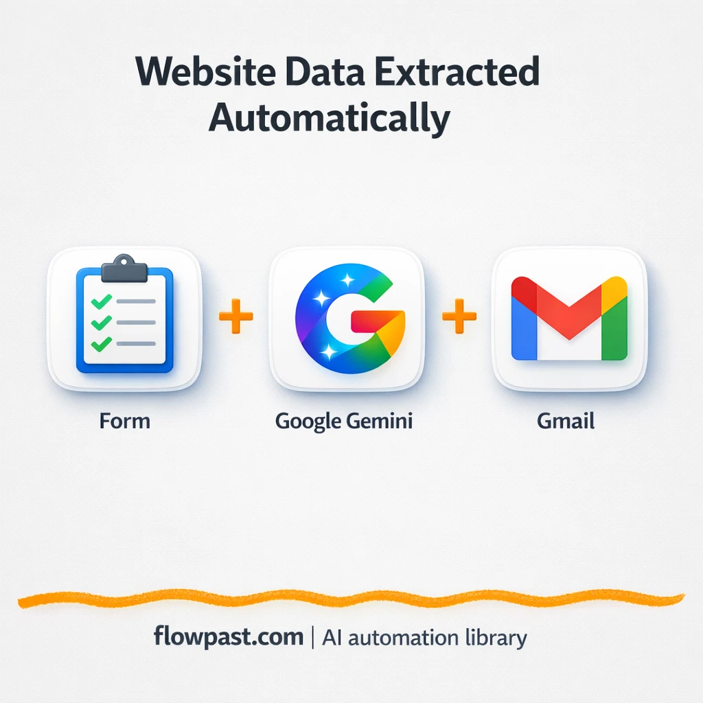 Gemini to Gmail, website data you can reuse - n8n workflow automation template