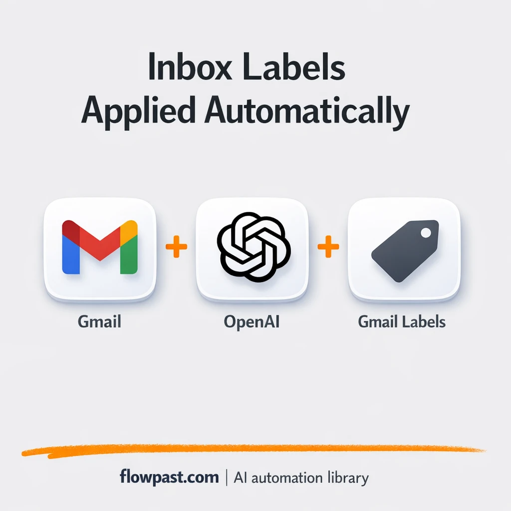 Gmail + OpenAI: inbox labels that sort themselves - n8n workflow automation template