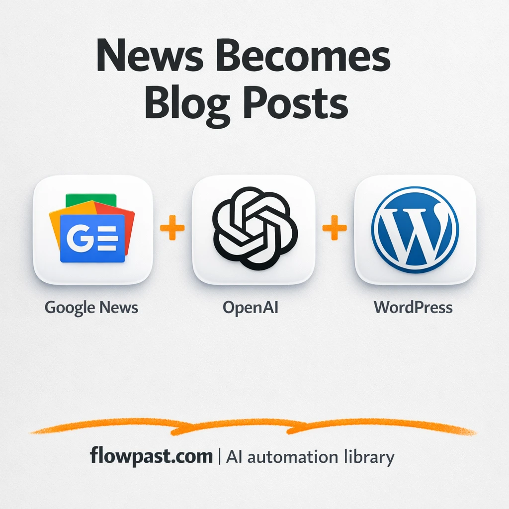 WordPress + Google Sheets: posts published and logged - n8n workflow automation template