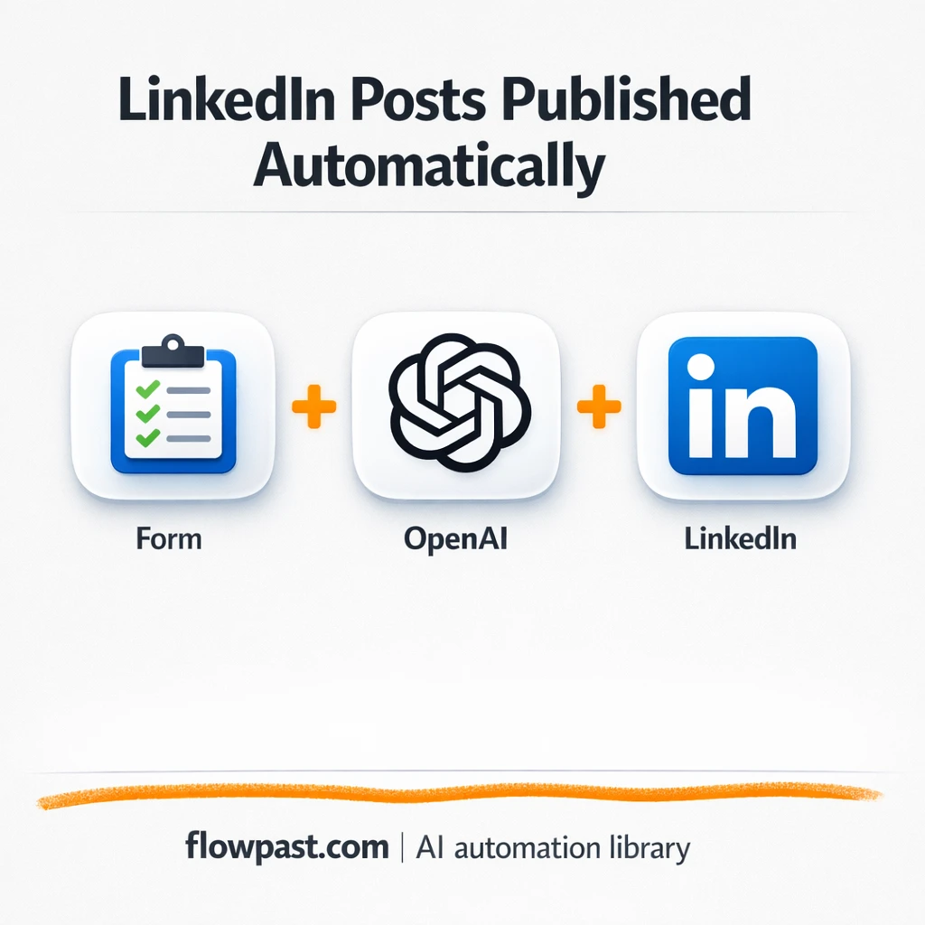 OpenAI to LinkedIn, posts published with images - n8n workflow automation template