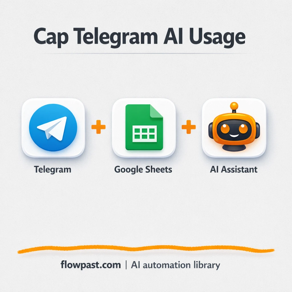 Telegram + Google Sheets: bot quotas without chaos - n8n workflow automation template
