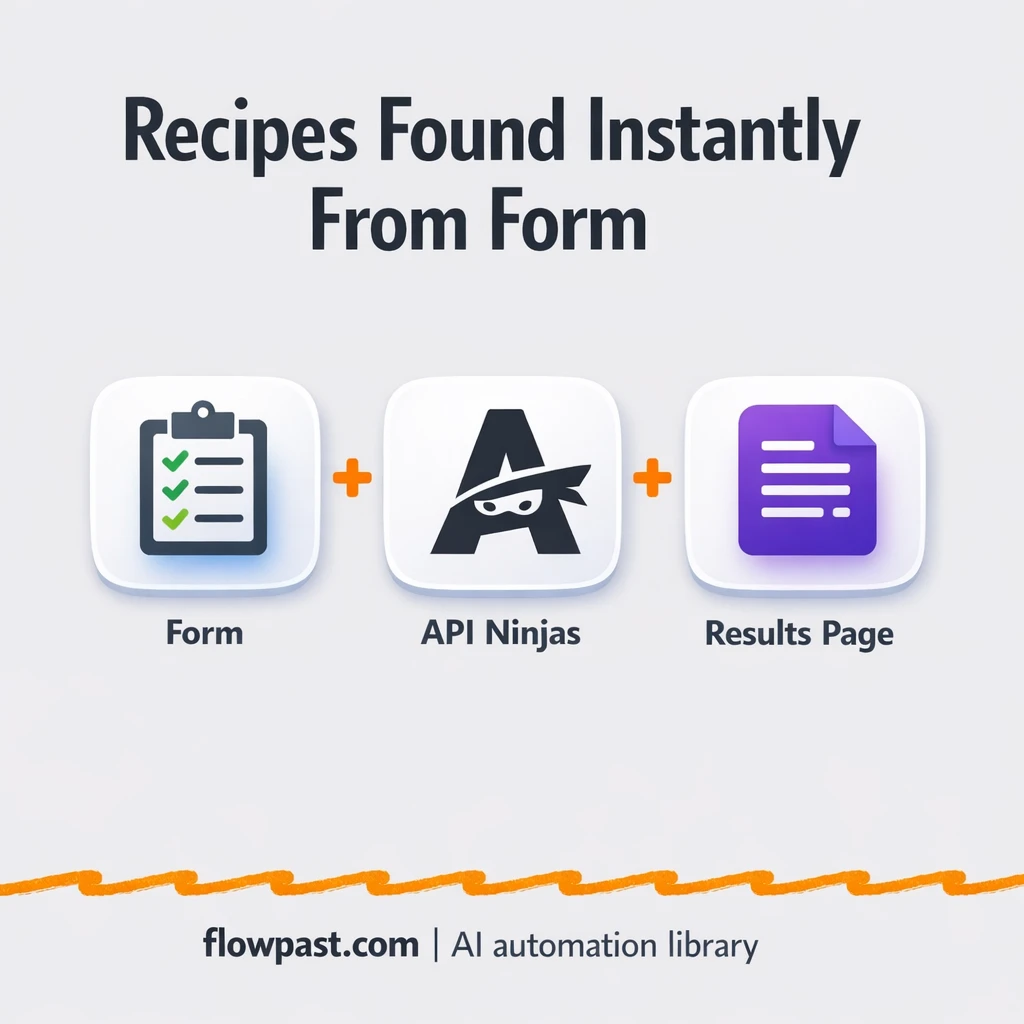 API Ninjas + Google Sheets: recipes logged clean - n8n workflow automation template