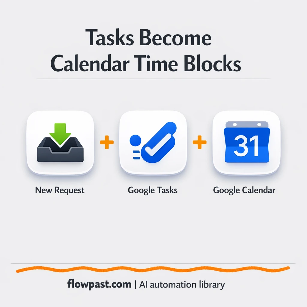 Google Tasks to Google Calendar, timeboxed days - n8n workflow automation template