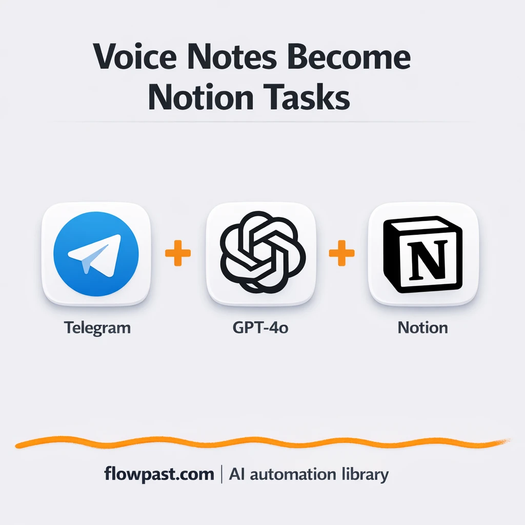 Telegram to Notion, tasks captured from voice notes - n8n workflow automation template