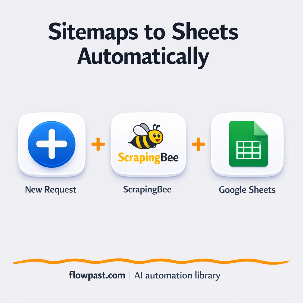 ScrapingBee to Google Sheets, full sitemap URLs - n8n workflow automation template