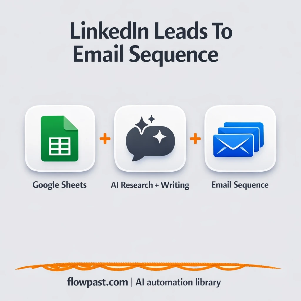 LinkedIn to Google Sheets, ready to send sequences - n8n workflow automation template
