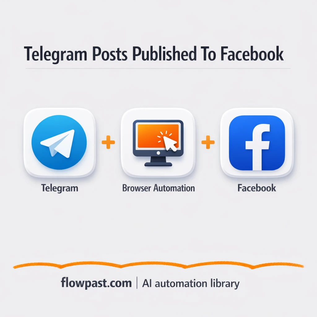 Telegram to Facebook, posts published with confirmation - n8n workflow automation template