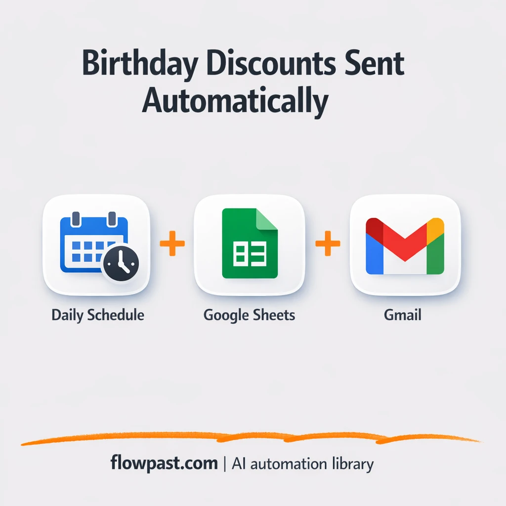 Google Sheets to Gmail, birthday discounts sent out - n8n workflow automation template