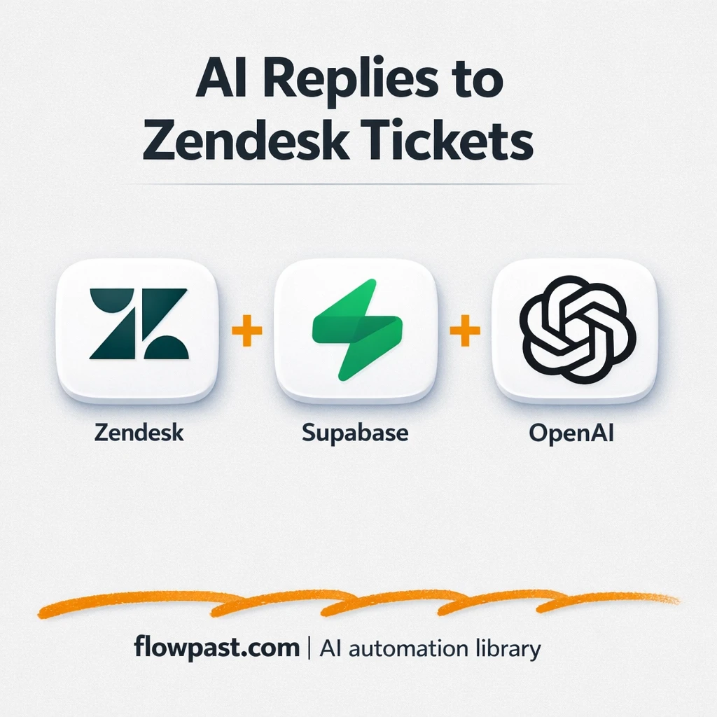 Zendesk + OpenAI: faster first replies, consistent tone - n8n workflow automation template