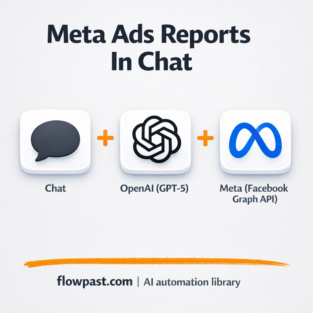 Meta Ads + Slack: answers to ROAS questions fast - n8n workflow automation template