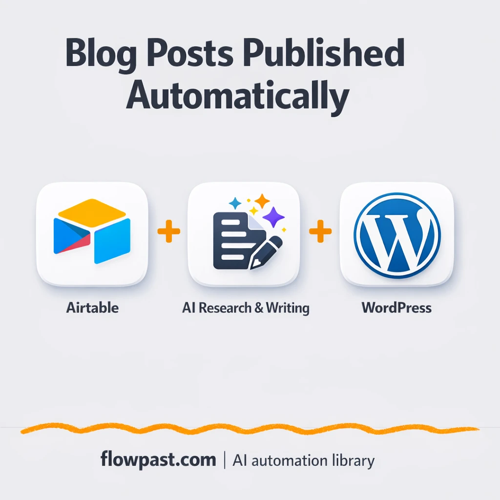 Airtable + WordPress: publish posts with approvals - n8n workflow automation template