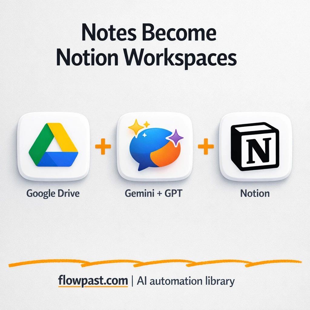 Google Drive to Notion, turn notes into databases - n8n workflow automation template