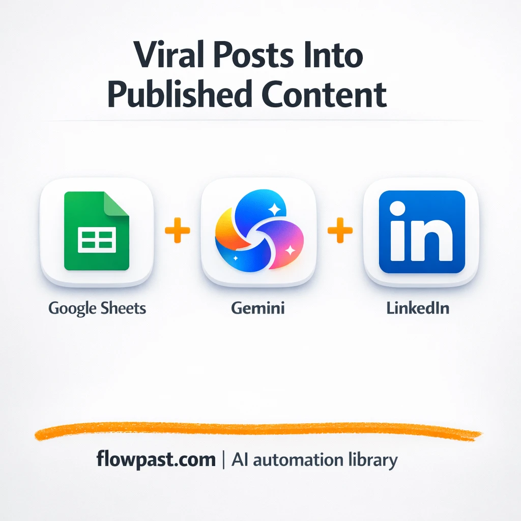 Google Sheets to LinkedIn, posts publish themselves - n8n workflow automation template