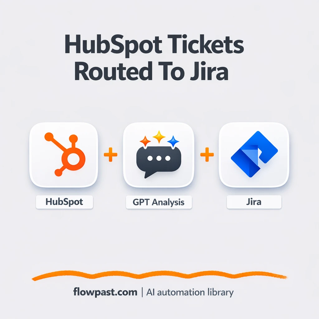 HubSpot to Jira, tickets routed with better context - n8n workflow automation template