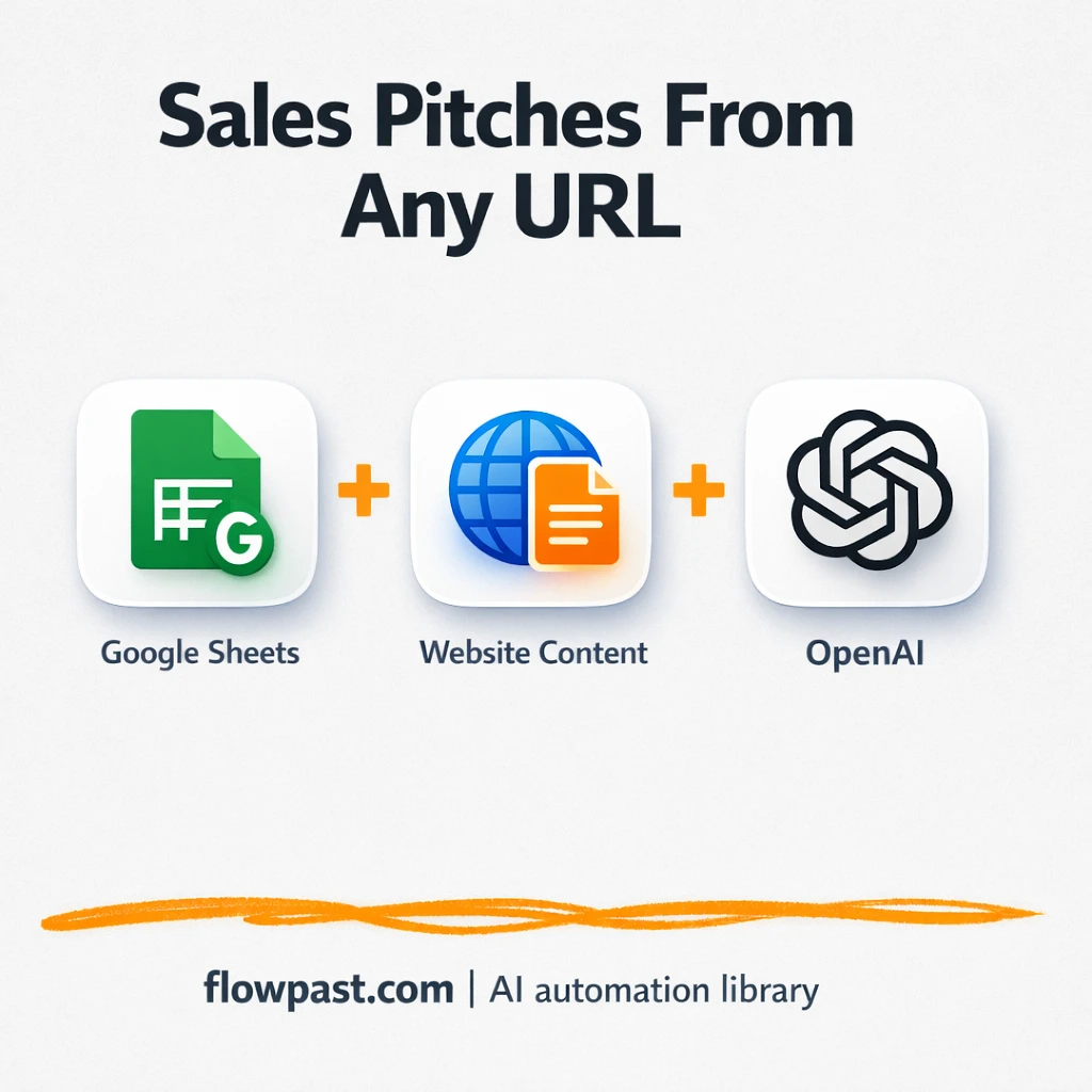 Google Sheets + OpenAI: personalized pitches, ready - n8n workflow automation template